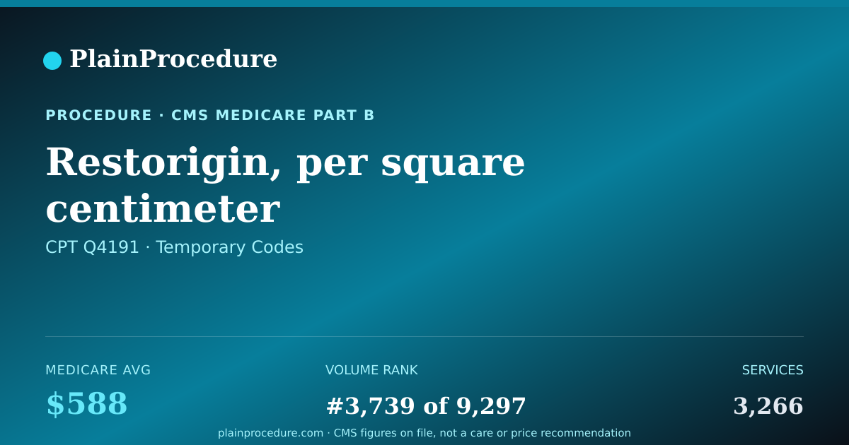 Shareable card for Restorigin, Per Square Centimeter