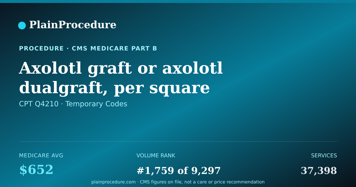 Shareable card for Axolotl Graft Or Axolotl Dualgraft, Per Square Centimeter