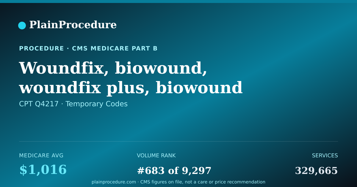 Shareable card for Woundfix, Biowound, Woundfix Plus, Biowound Plus, Woundfix Xplus Or Biowound Xplus, Per Square Centimeter