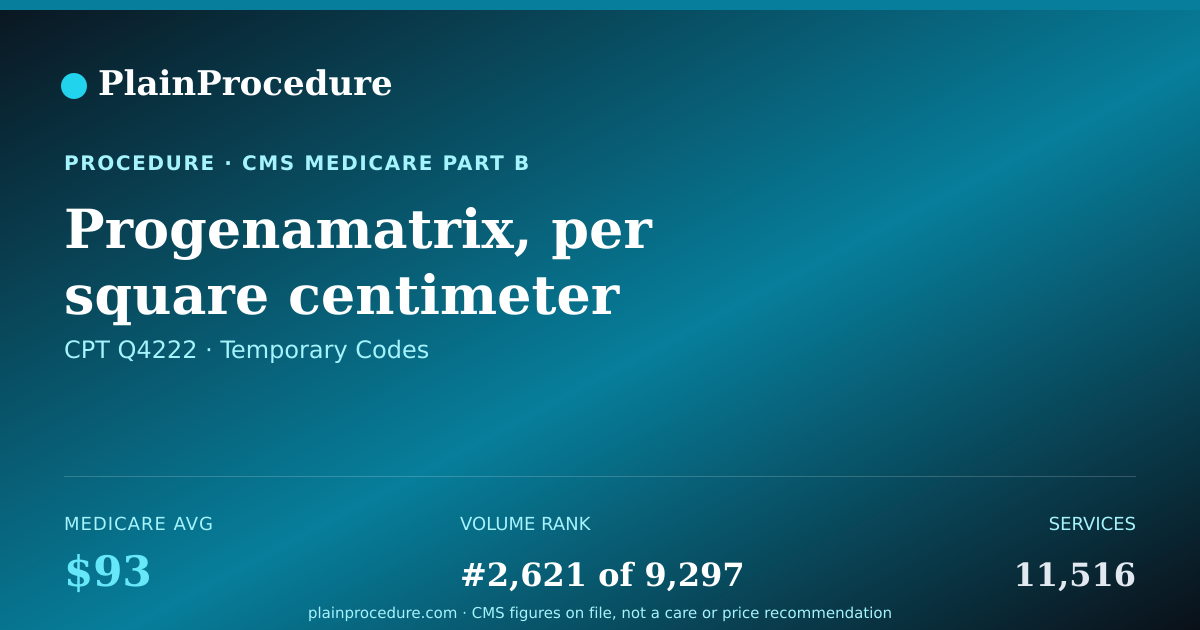 Shareable card for Progenamatrix, Per Square Centimeter