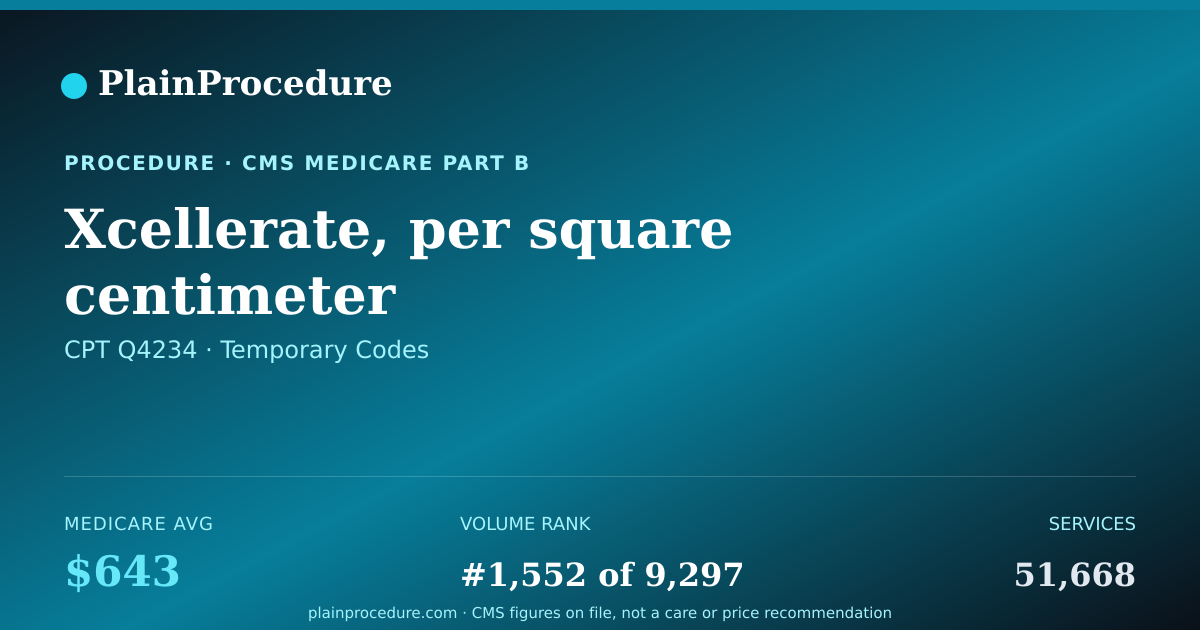Shareable card for Xcellerate, Per Square Centimeter