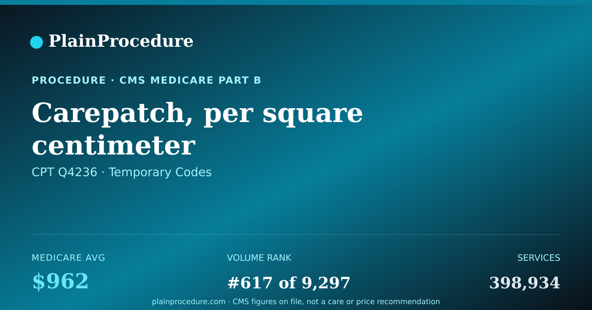Shareable card for Carepatch, Per Square Centimeter