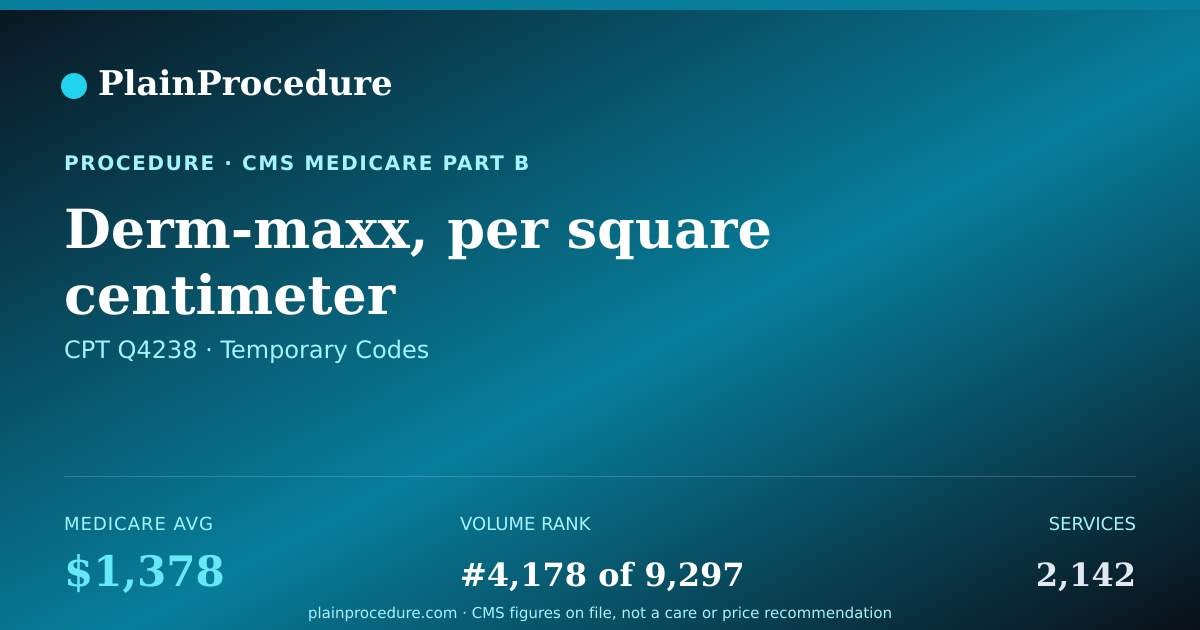 Shareable card for Derm-Maxx, Per Square Centimeter