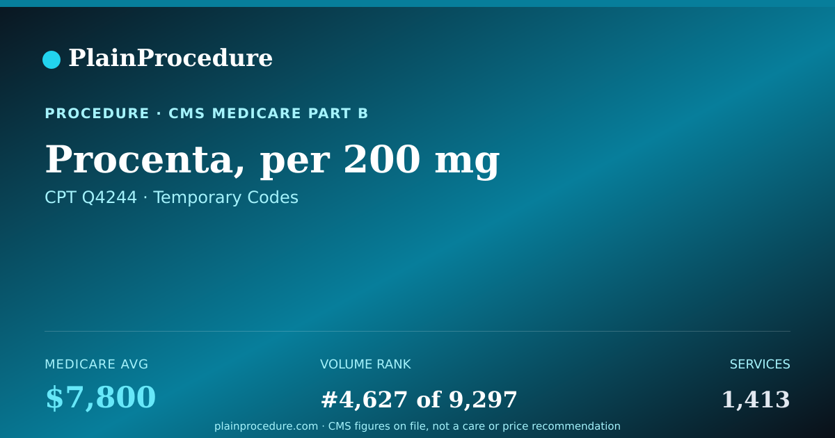 Shareable card for Procenta, Per 200 Mg