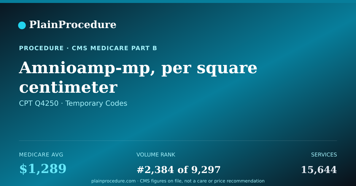 Shareable card for Amnioamp-Mp, Per Square Centimeter