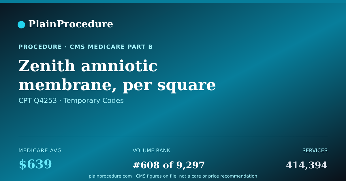 Shareable card for Zenith Amniotic Membrane, Per Square Centimeter