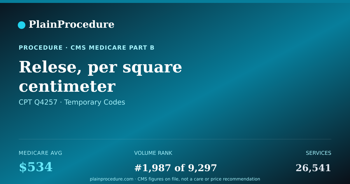 Shareable card for Relese, Per Square Centimeter