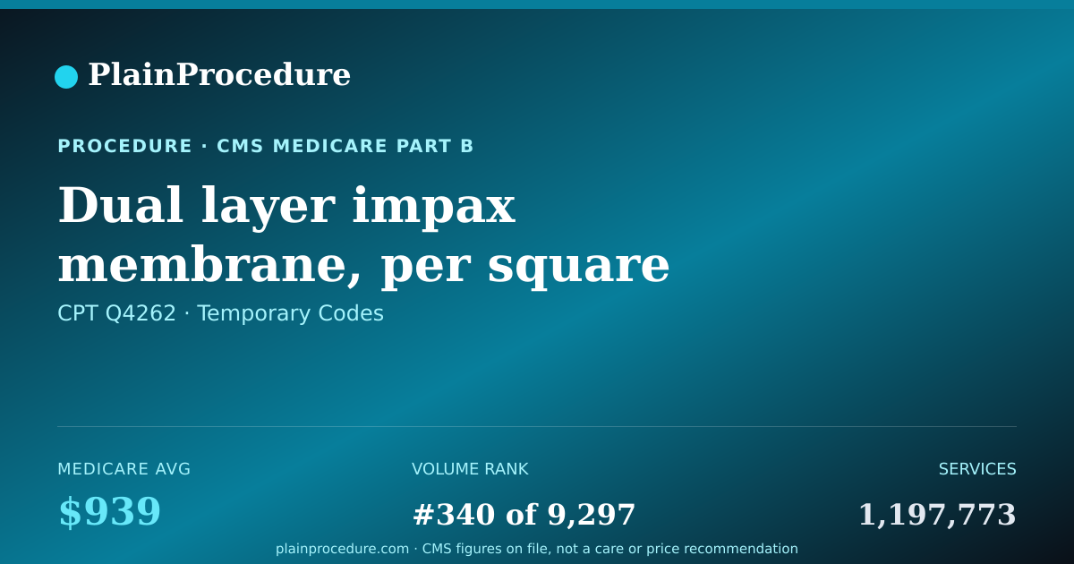 Shareable card for Dual Layer Impax Membrane, Per Square Centimeter