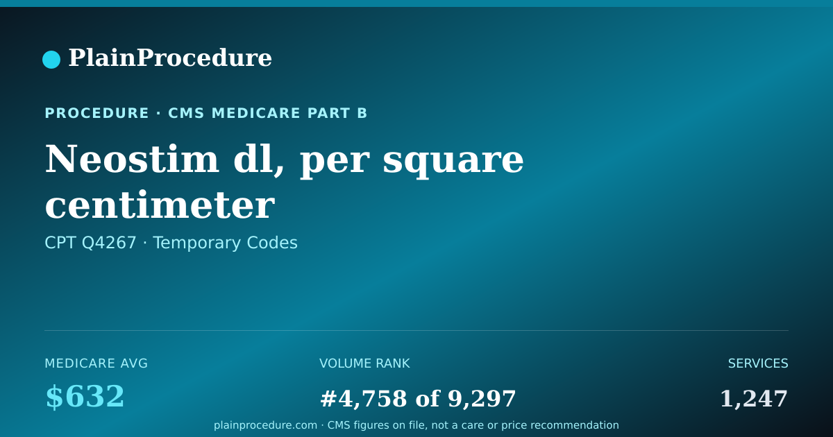 Shareable card for Neostim Dl, Per Square Centimeter
