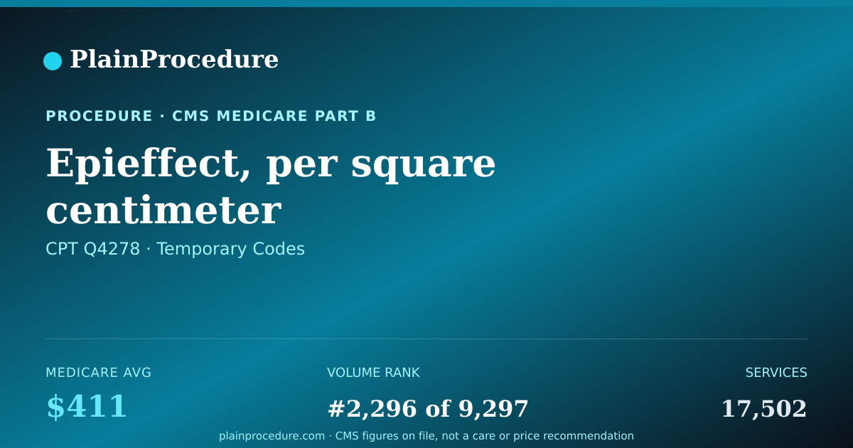 Shareable card for Epieffect, Per Square Centimeter