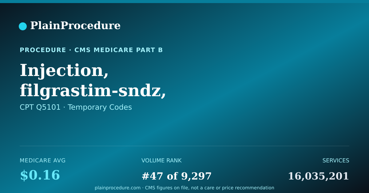 Shareable card for Injection, Filgrastim-Sndz, Biosimilar, (zarxio), 1 Microgram