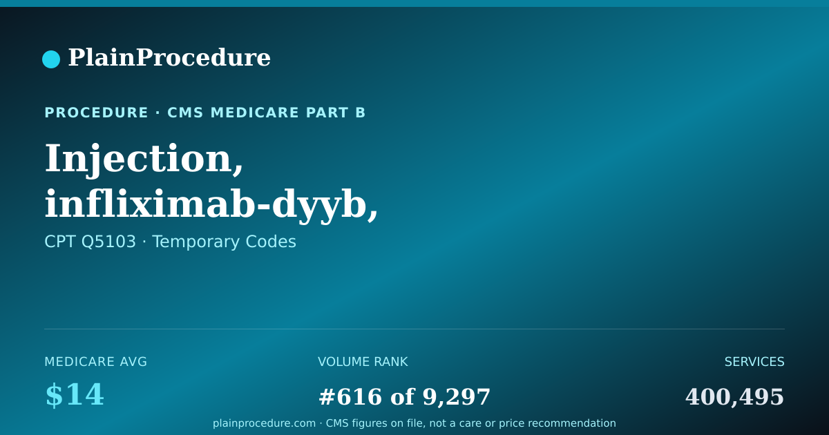 Shareable card for Injection, Infliximab-Dyyb, Biosimilar, (inflectra), 10 Mg
