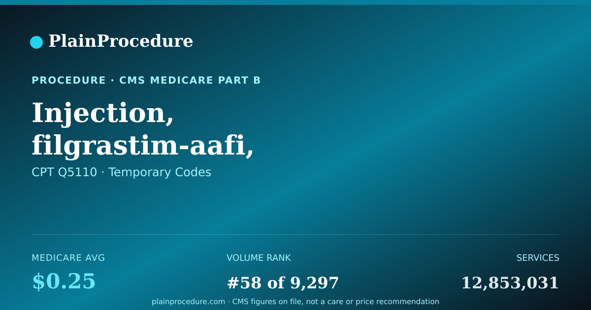 Shareable card for Injection, Filgrastim-Aafi, Biosimilar, (nivestym), 1 Microgram