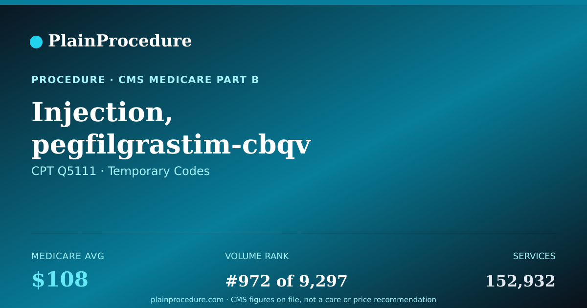 Shareable card for Injection, Pegfilgrastim-Cbqv (udenyca), Biosimilar, 0.5 Mg