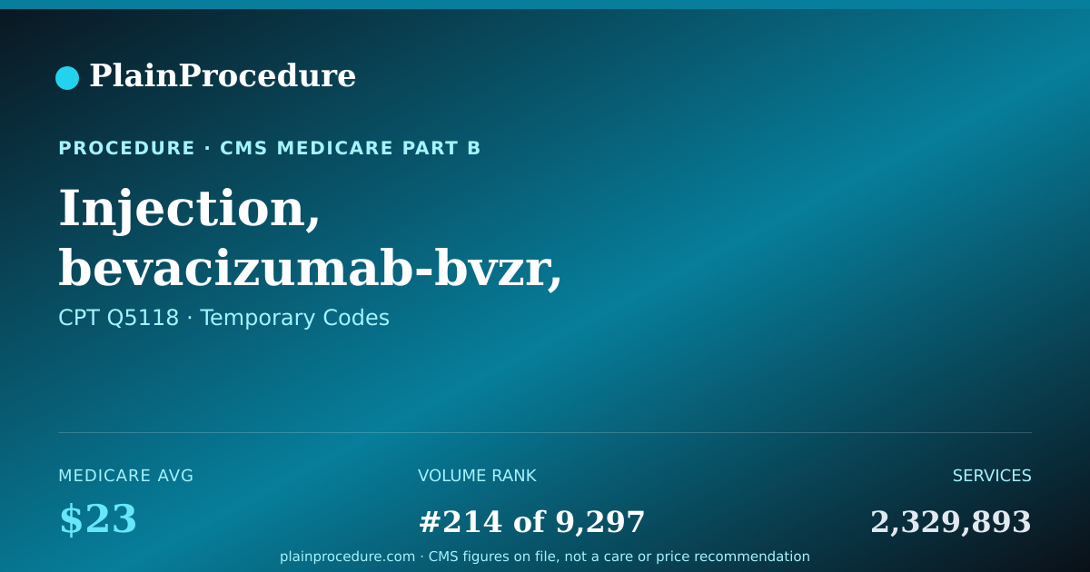 Shareable card for Injection, Bevacizumab-Bvzr, Biosimilar, (zirabev), 10 Mg