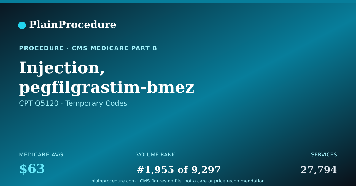 Shareable card for Injection, Pegfilgrastim-Bmez (ziextenzo), Biosimilar, 0.5 Mg
