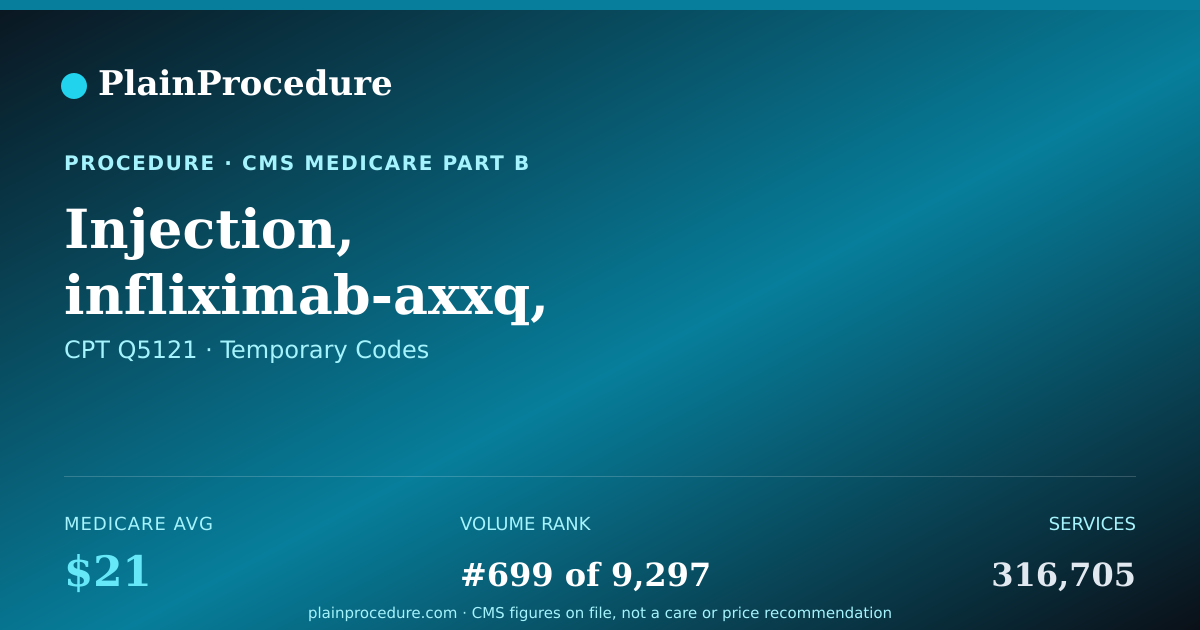 Shareable card for Injection, Infliximab-Axxq, Biosimilar, (avsola), 10 Mg