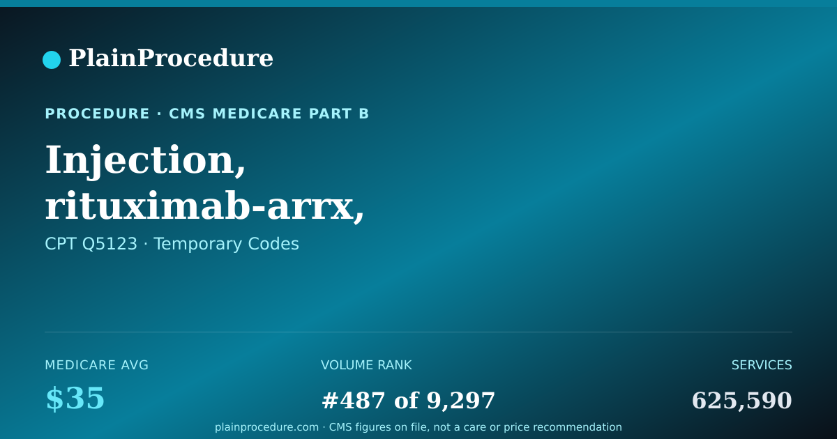 Shareable card for Injection, Rituximab-Arrx, Biosimilar, (riabni), 10 Mg