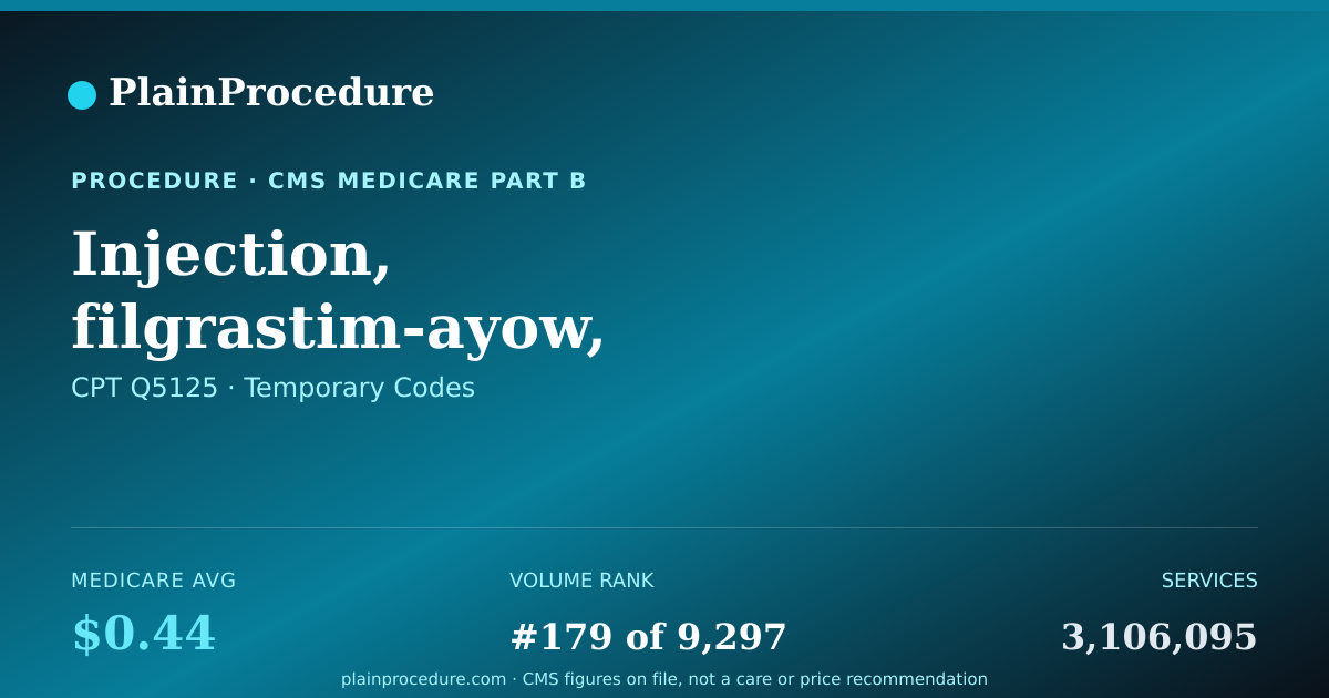 Shareable card for Injection, Filgrastim-Ayow, Biosimilar, (releuko), 1 Microgram