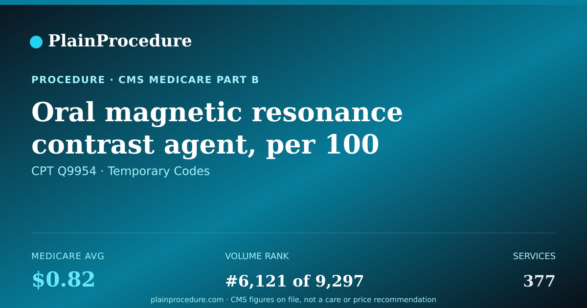 Shareable card for Oral Magnetic Resonance Contrast Agent, Per 100 Ml