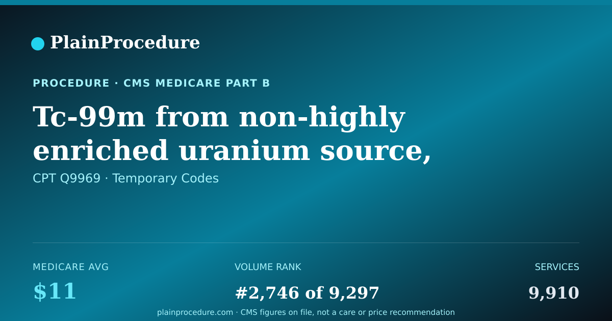 Shareable card for Tc-99m From Non-Highly Enriched Uranium Source, Full Cost Recovery Add-On, Per Study Dose