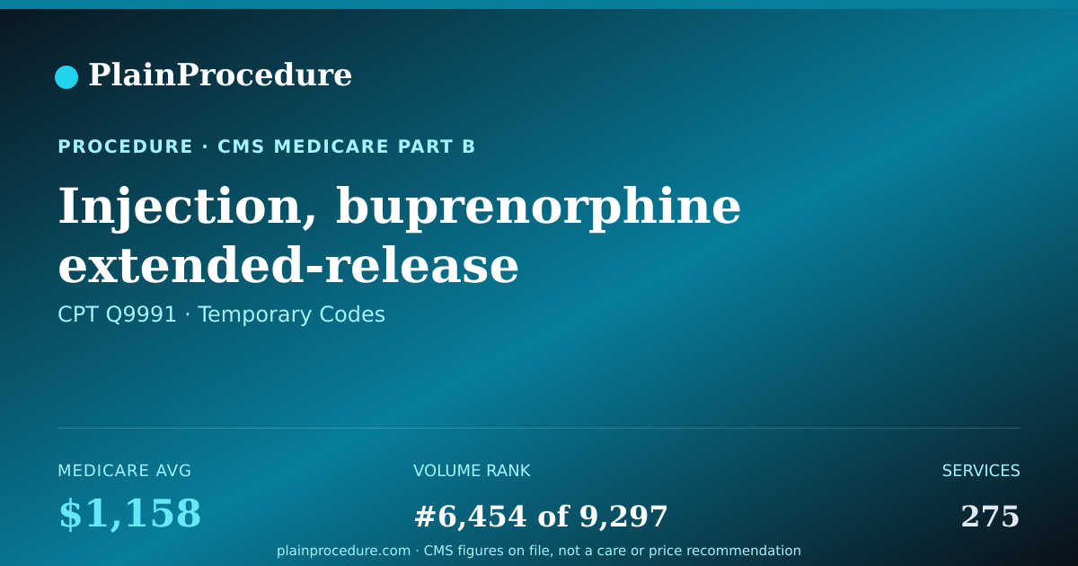 Shareable card for Injection, Buprenorphine Extended-Release (sublocade), Less Than Or Equal To 100 Mg