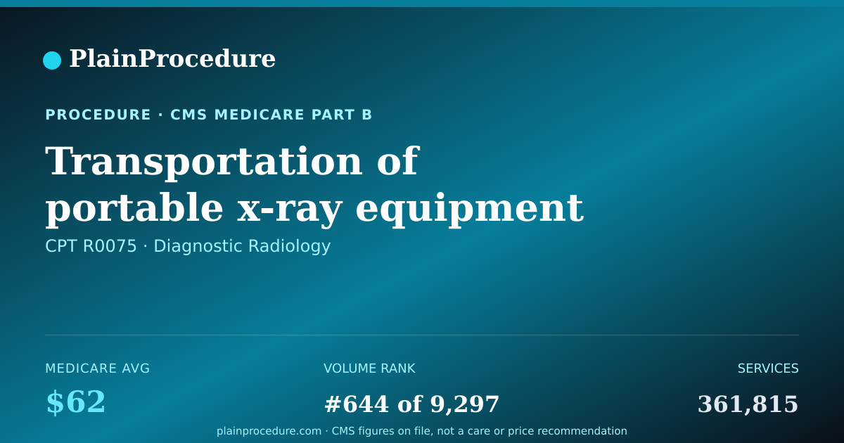 Shareable card for Transportation Of Portable X-Ray Equipment And Personnel To Home Or Nursing Home, Per Trip To Facility Or Location, More Than One Patient Seen
