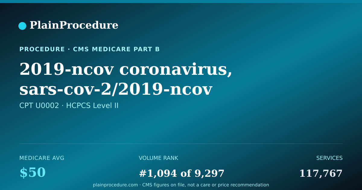 Shareable card for 2019-Ncov Coronavirus, Sars-Cov-2/2019-Ncov (covid-19), Any Technique, Multiple Types Or Subtypes (includes All Targets), Non-Cdc