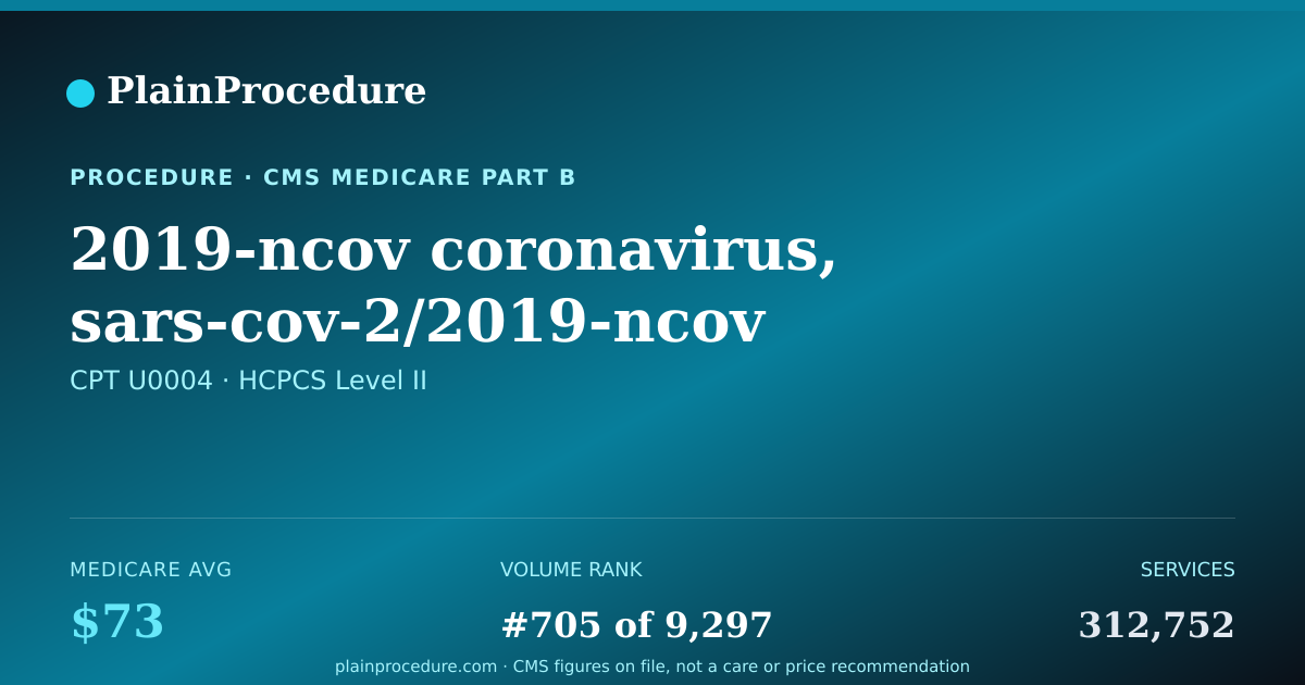 Shareable card for 2019-Ncov Coronavirus, Sars-Cov-2/2019-Ncov (covid-19), Any Technique, Multiple Types Or Subtypes (includes All Targets), Non-Cdc, Making Use Of High Throughput Technologies As Described By Cms-2020-01-R