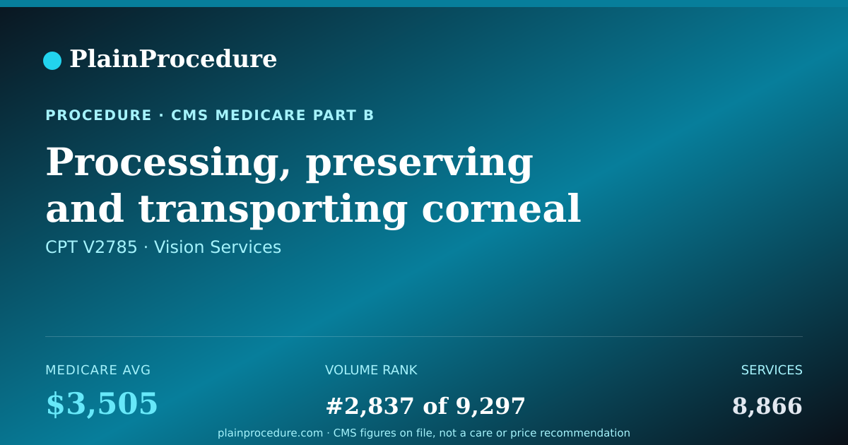 Shareable card for Processing, Preserving And Transporting Corneal Tissue