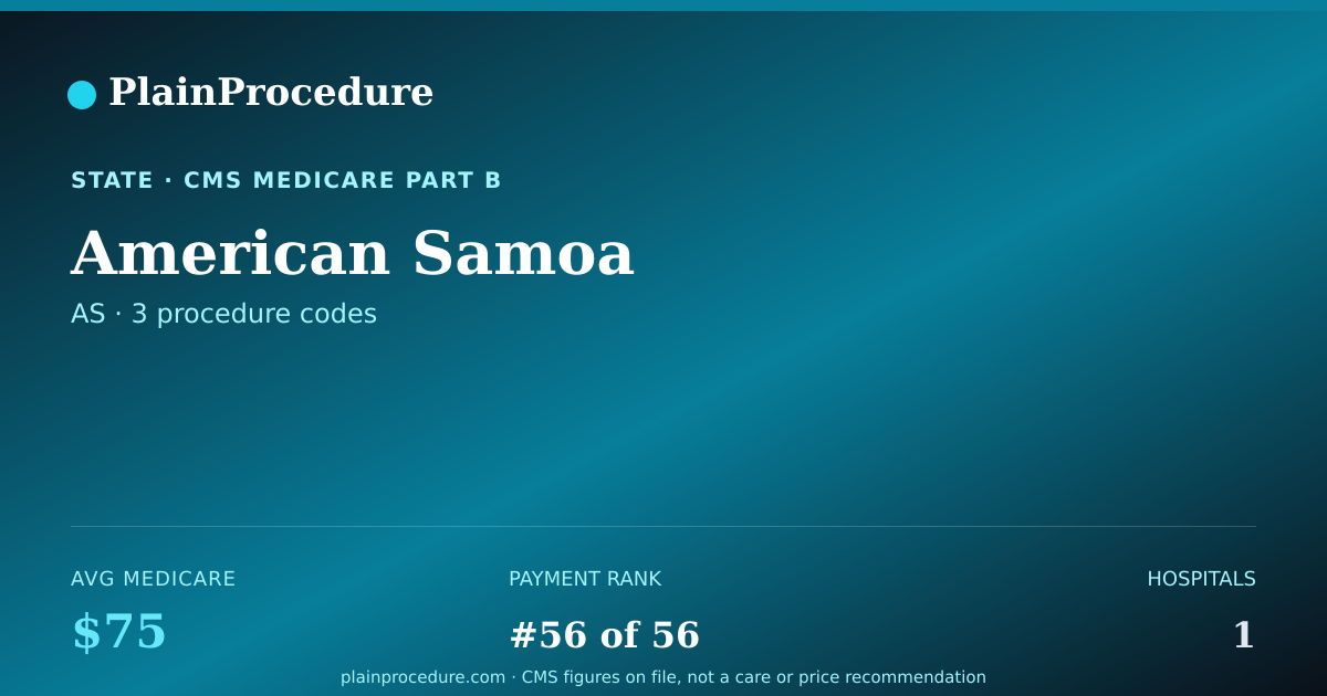 Shareable card for American Samoa