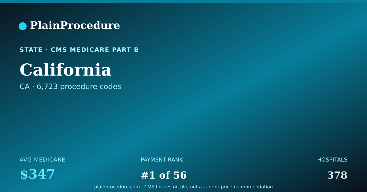 Shareable card for California