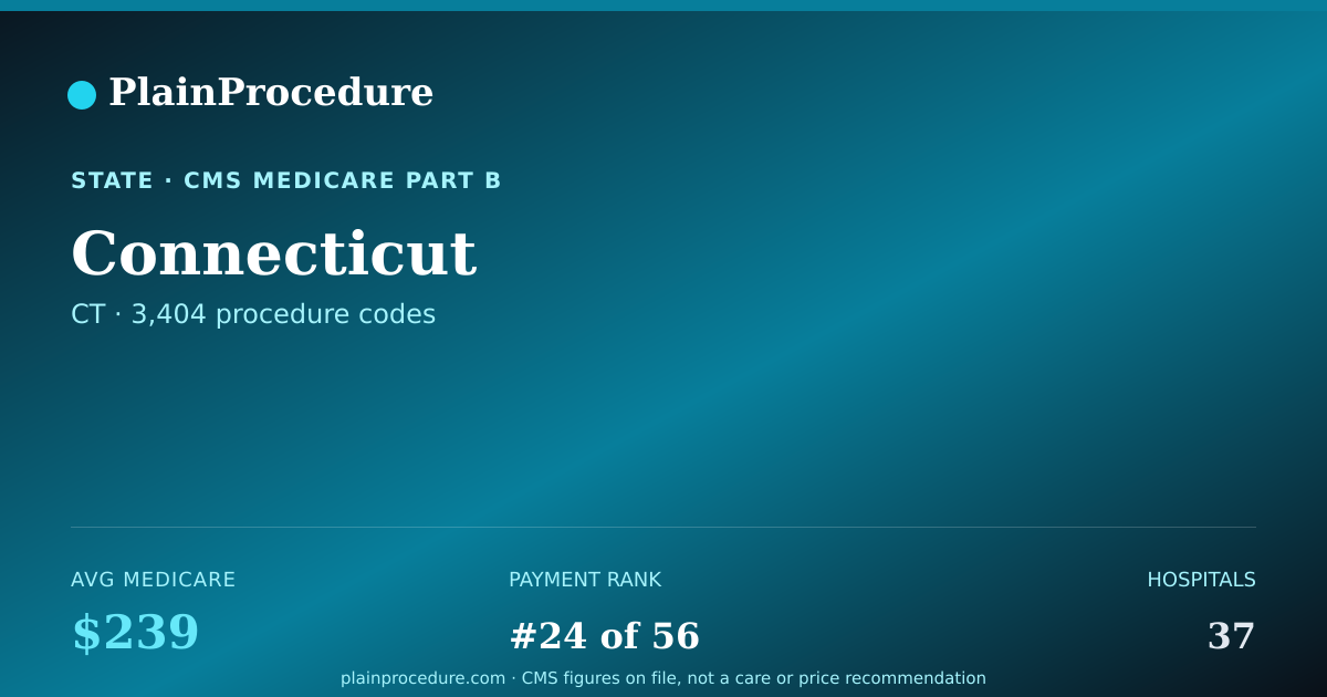 Shareable card for Connecticut