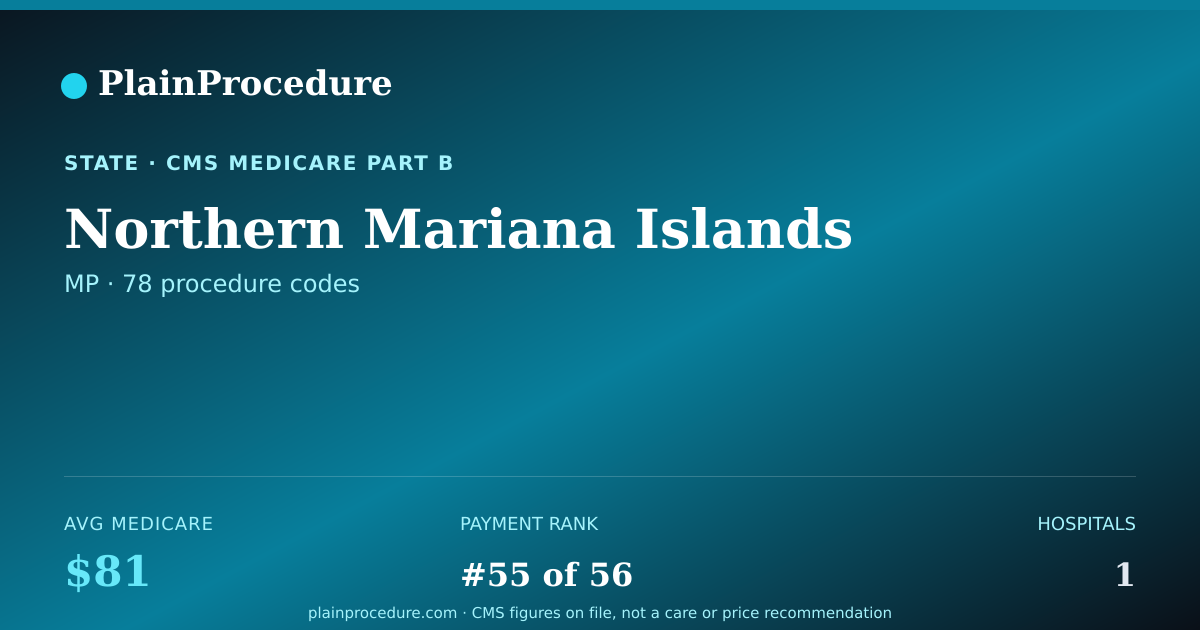 Shareable card for Northern Mariana Islands