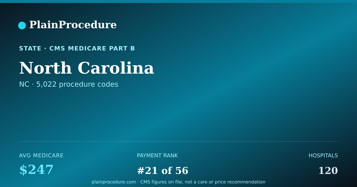 Shareable card for North Carolina