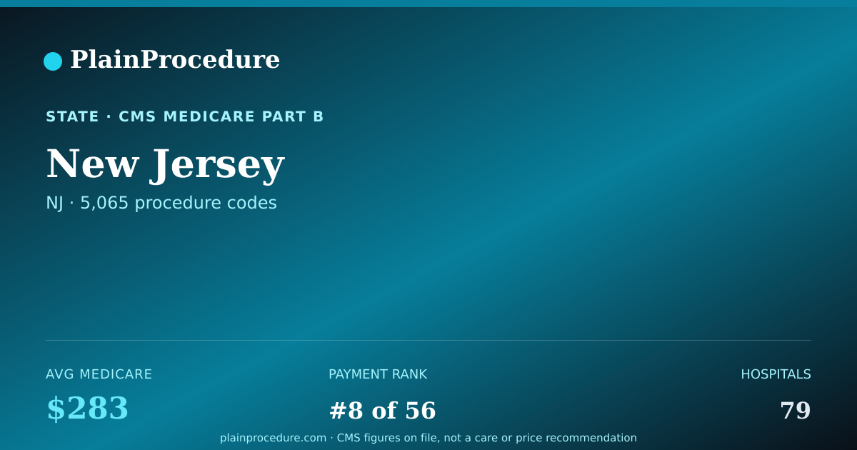 Shareable card for New Jersey