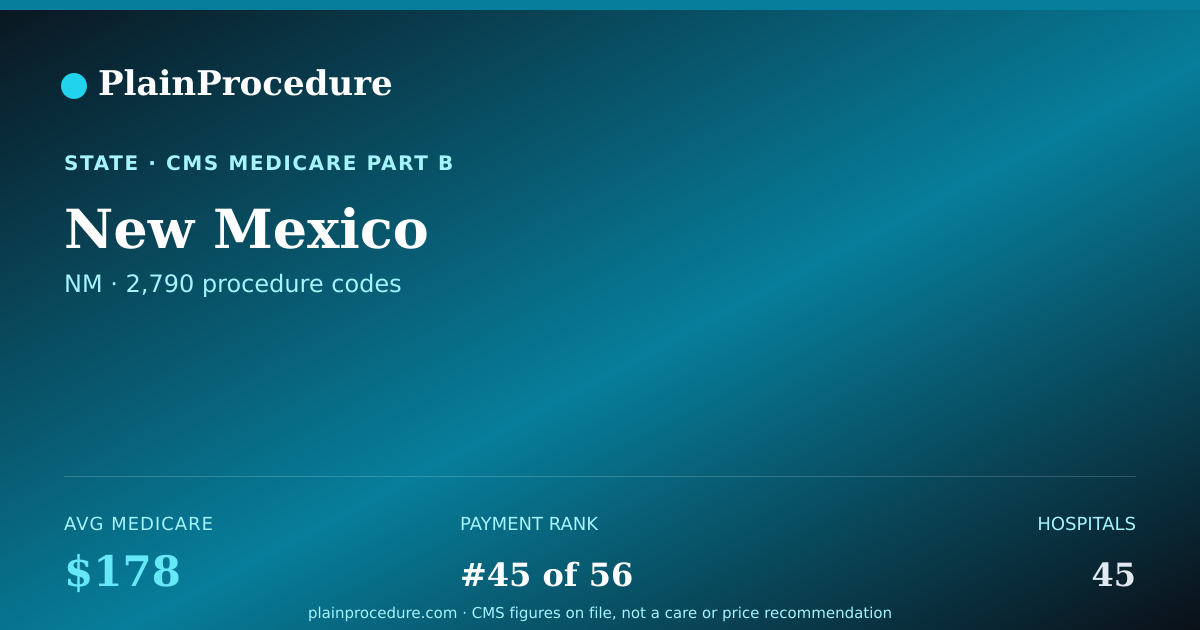 Shareable card for New Mexico