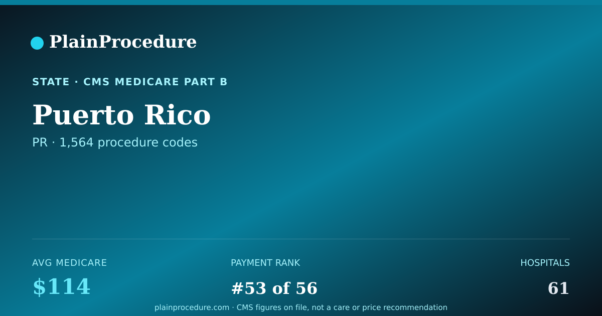 Shareable card for Puerto Rico