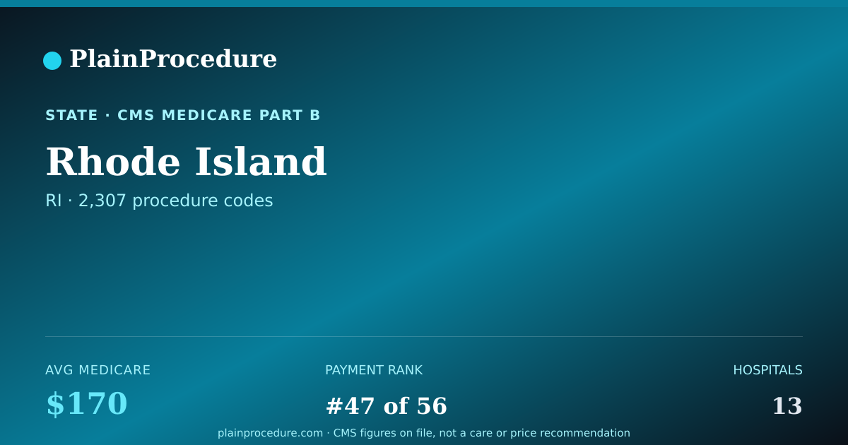 Shareable card for Rhode Island