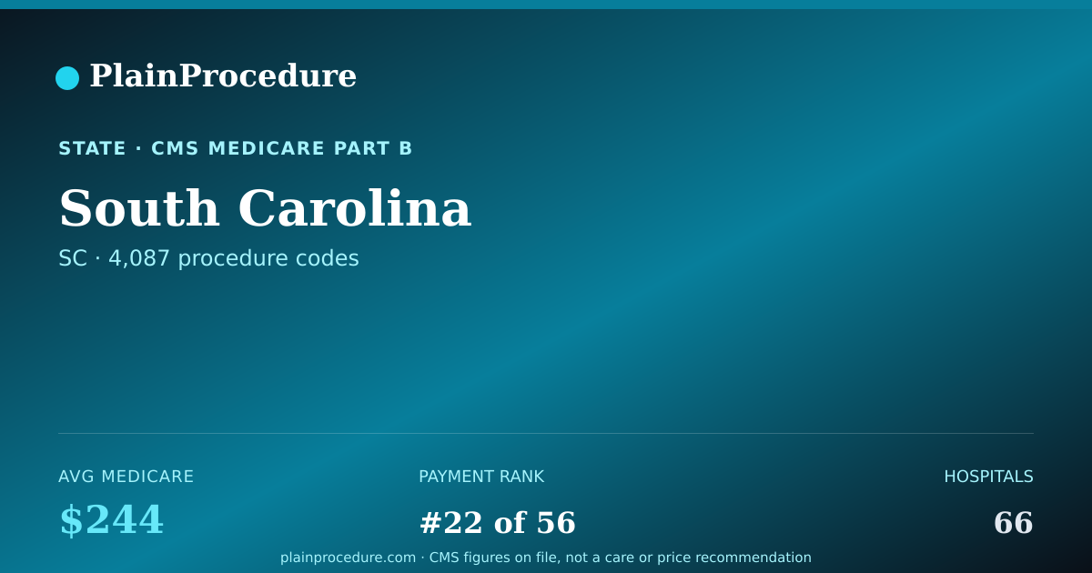 Shareable card for South Carolina