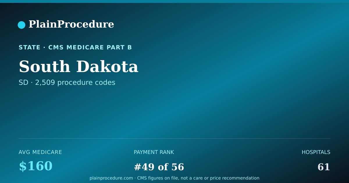 Shareable card for South Dakota