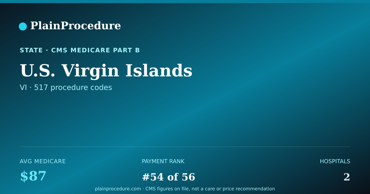 Shareable card for U.S. Virgin Islands