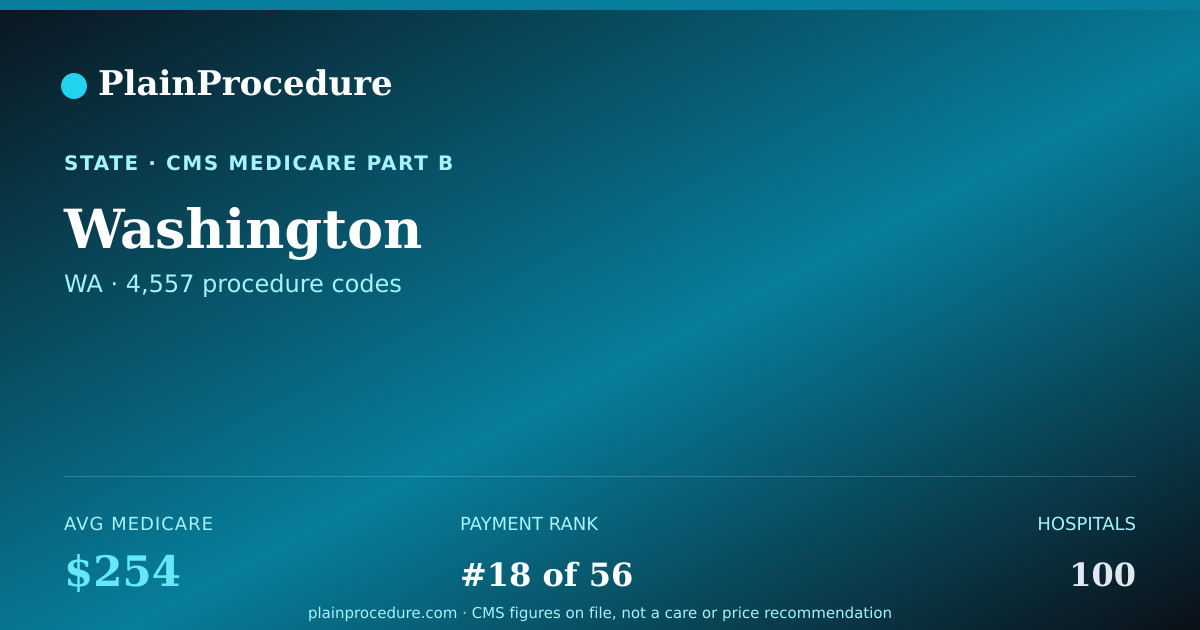 Shareable card for Washington