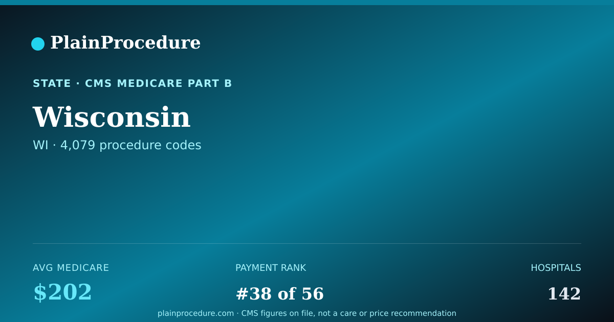 Shareable card for Wisconsin