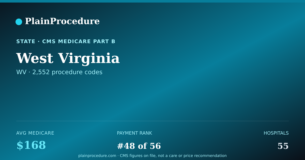Shareable card for West Virginia